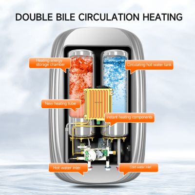 220V 230V पूरे घर के लिए उच्च दक्षता वाला स्थिर तापमान वाला बड़ा प्रवाह वाला शावर वॉटर हीटर