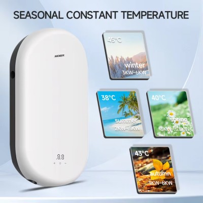 आधुनिक गर्म पानी के उपकरणों की प्रदर्शन स्थिरता